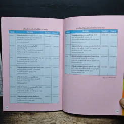 อยากรวยต้องรู้ เล่ม 3 รู้จักเครื่องมือ - นำชัย เดชะรัตนะวิโรจน์ รูปที่ 9