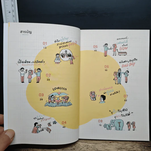 Theory of Us เหตุนี้จึงมีเรา รูปที่ 6