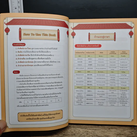 ศัพท์ภาษาจีน-อังกฤษ 1,000 คำ สำหรับผู้เริ่มต้น รูปที่ 8