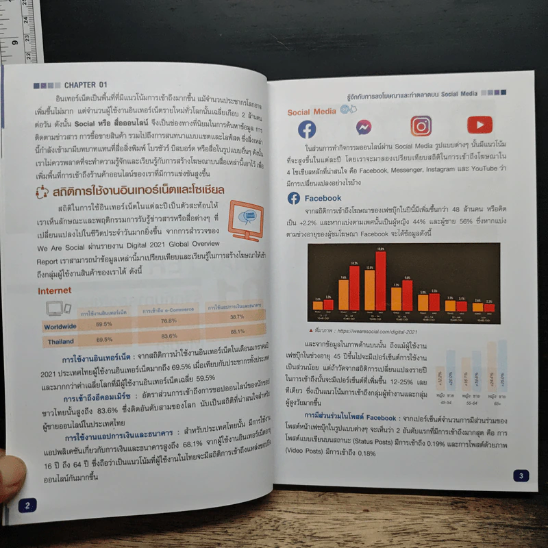 ดันยอดยิงแอดทำตลาดออนไลน์ให้ปัง! Facebook+LINE OA+Google Ads+Instagram+YouTube รูปที่ 11