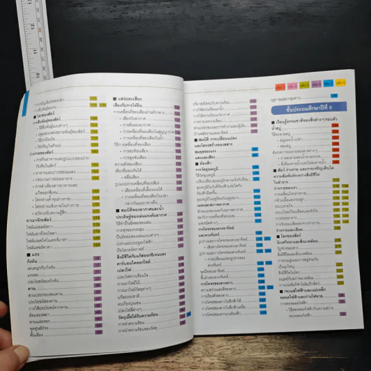 Nanmeebooks สารานุกรมวิทยาศาสตร์ เล่ม 3 รูปที่ 11