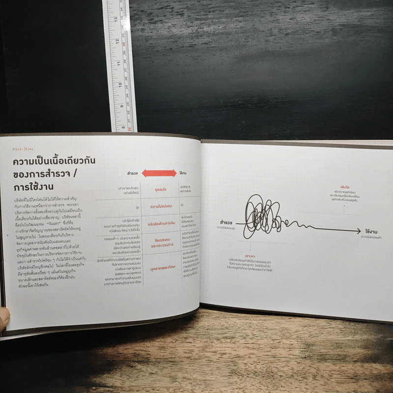 The Invincible Company บริษัทที่ไม่มีใครโค่นได้ รูปที่ 8