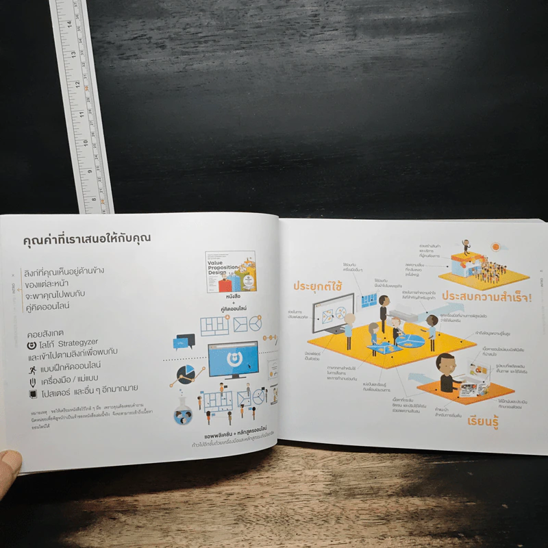 Value Proposition Design วิธีสร้างผลิตภัณฑ์ ที่ลูกค้าต้องการ - Alexander Osterwalder รูปที่ 9