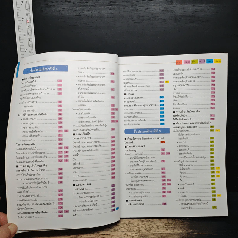 Nanmeebooks สารานุกรมวิทยาศาสตร์ เล่ม 3 รูปที่ 10
