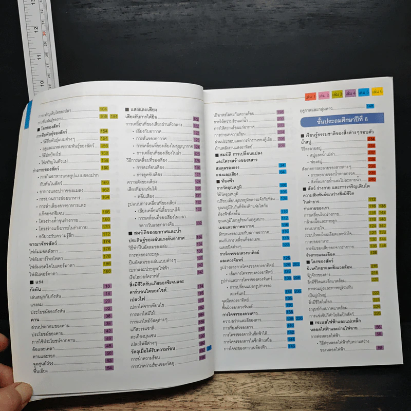 Nanmeebooks สารานุกรมวิทยาศาสตร์ เล่ม 3 รูปที่ 11