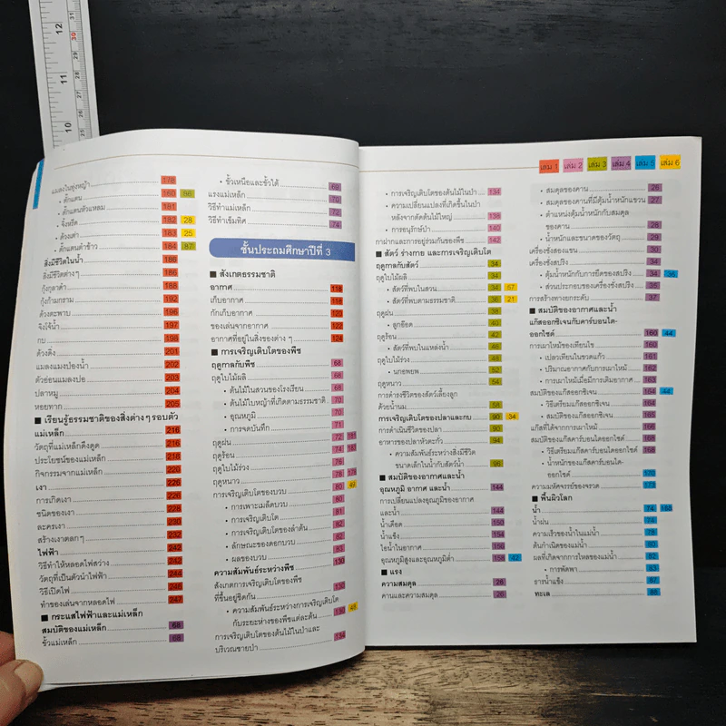 Nanmeebooks สารานุกรมวิทยาศาสตร์ เล่ม 3 รูปที่ 9