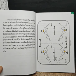 เทพเทรนไลน์ ลากเส้นหาจุดซื้อขายขั้นเทพ รูปที่ 9