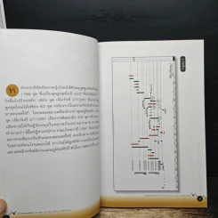 มองอนาคตตลาดหุ้นไทย SET Index ผ่าน Dom Theory & Elliott Wave - ดม ดอนชัย, อารัมภ์ ดอนชัย รูปที่ 8