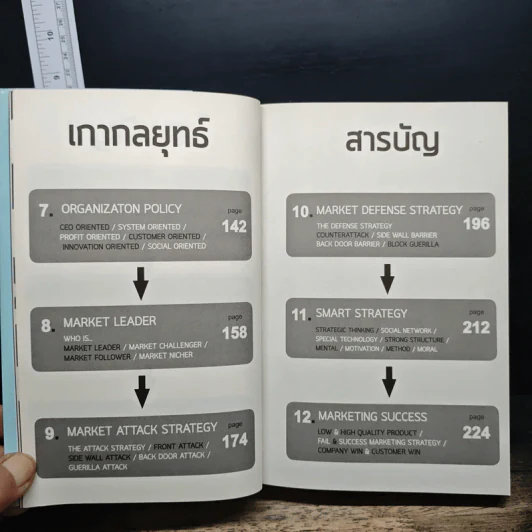 M&M iam Marketing Man หนังสือรวมเล่มฉบับพิเศษ เกากลยุทธ์+เกาจัดการ+เกาตลาด - Damrong Pinkoon รูปที่ 8