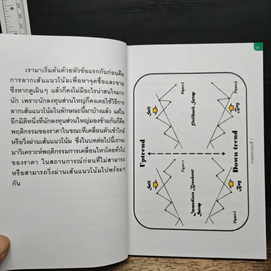 เทพเทรนไลน์ ลากเส้นหาจุดซื้อขายขั้นเทพ รูปที่ 9