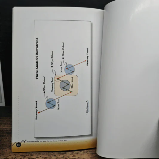 มองอนาคตตลาดหุ้นไทย SET Index ผ่าน Dom Theory & Elliott Wave - ดม ดอนชัย, อารัมภ์ ดอนชัย รูปที่ 9