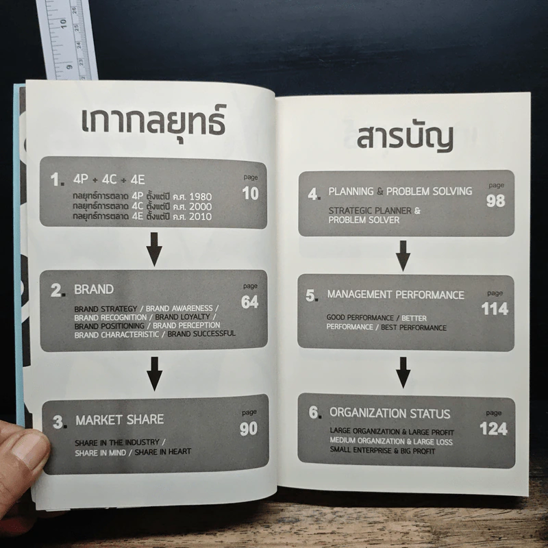 M&M iam Marketing Man หนังสือรวมเล่มฉบับพิเศษ เกากลยุทธ์+เกาจัดการ+เกาตลาด - Damrong Pinkoon รูปที่ 7