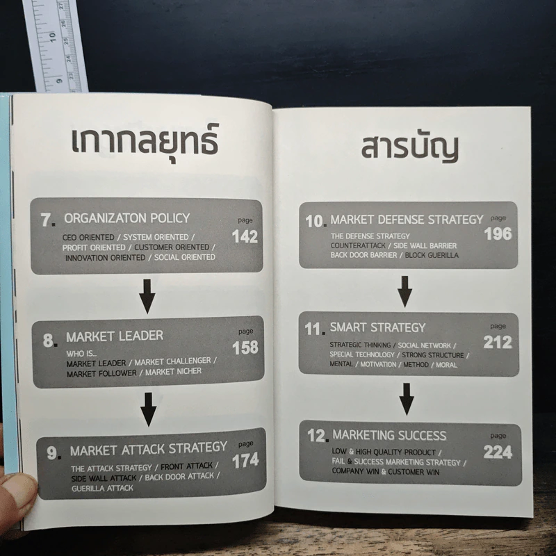 M&M iam Marketing Man หนังสือรวมเล่มฉบับพิเศษ เกากลยุทธ์+เกาจัดการ+เกาตลาด - Damrong Pinkoon รูปที่ 8