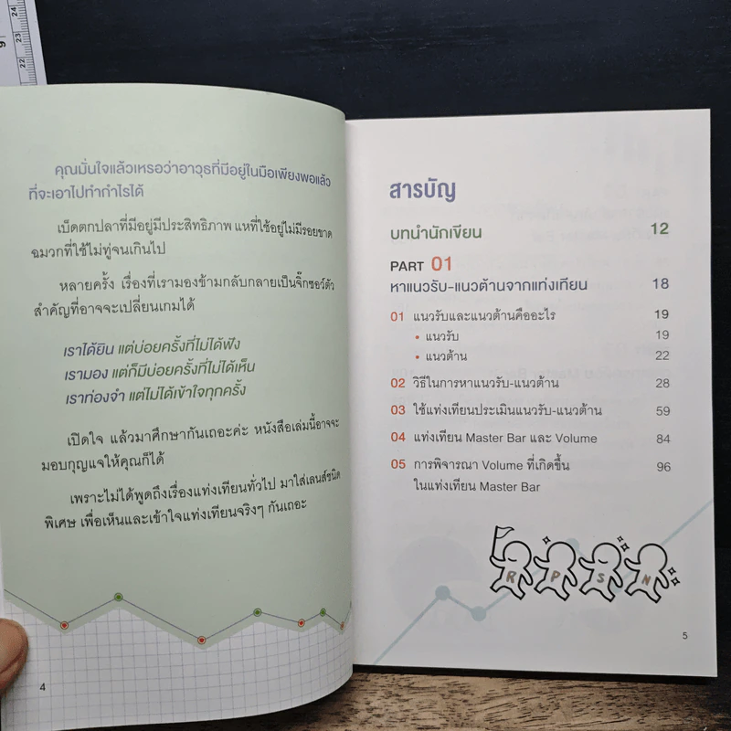 เทรดแบบกราฟเปล่า ทำกำไรด้วยแท่งเทียน - ลภัสรดา เพ็ญสุข รูปที่ 7