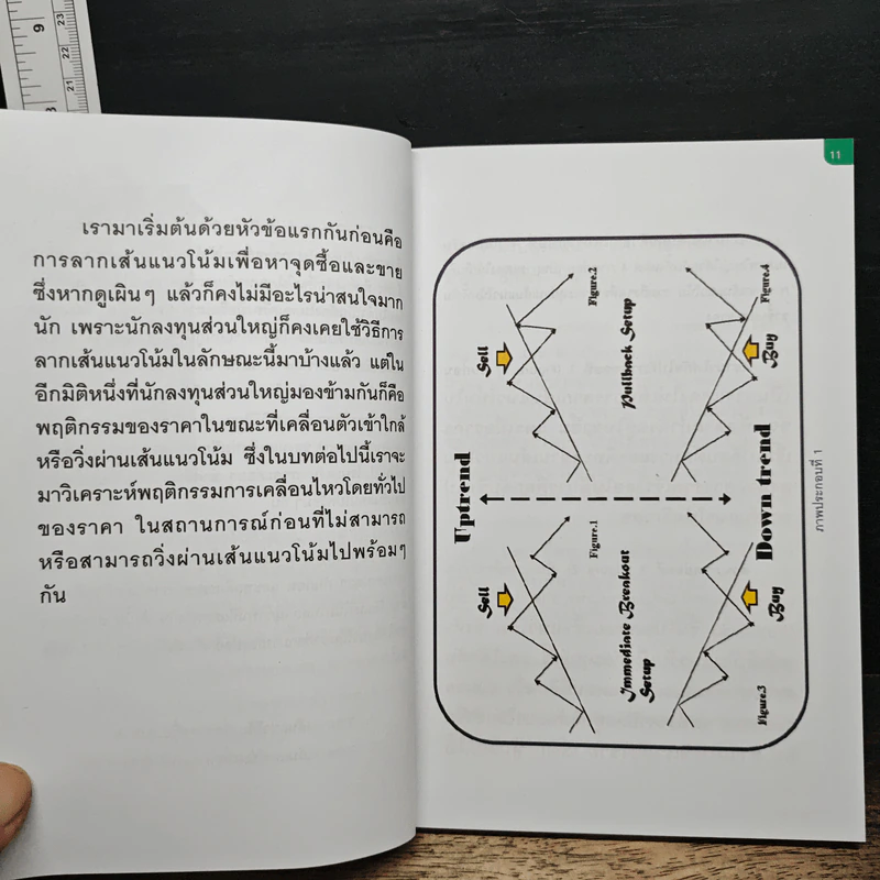 เทพเทรนไลน์ ลากเส้นหาจุดซื้อขายขั้นเทพ รูปที่ 9