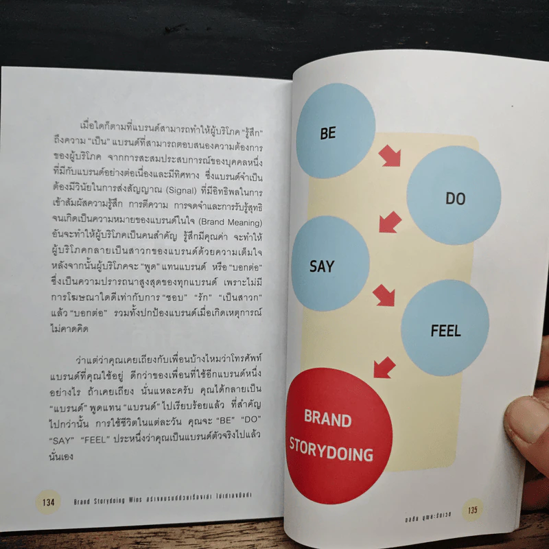 Brand Storydoing Wins สร้างแบรนด์ด้วยเรื่องเล่าไม่เท่าลงมือทำ - ดลชัย บุณยะรัตเวช รูปที่ 9