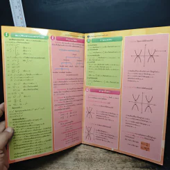 แผ่นรวมสูตรคณิตศาสตร์ ม.ต้น - วิภาวี พัฒนะวาณิช รูปที่ 6