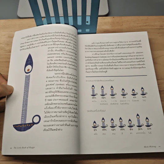 The Little Book of Hygge ฮุกกะ ปรัชญาความสุขฉบับเดนมาร์ก - Meik Wiking รูปที่ 9