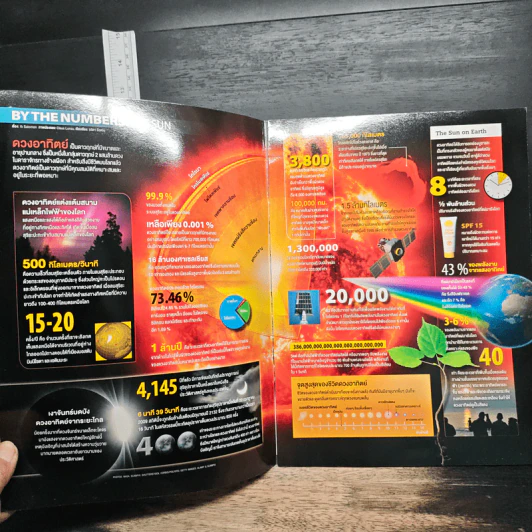 World of Numbers Science Illustrated รูปที่ 6