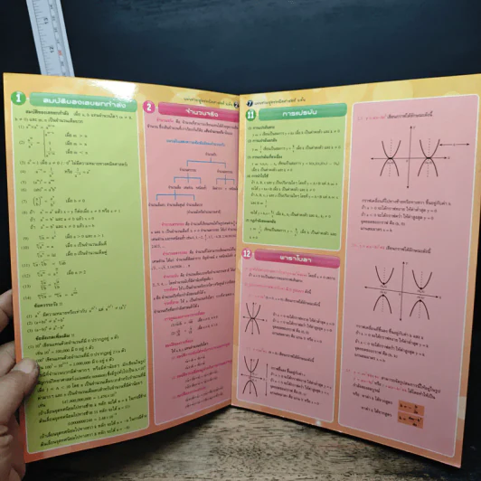 แผ่นรวมสูตรคณิตศาสตร์ ม.ต้น - วิภาวี พัฒนะวาณิช รูปที่ 6