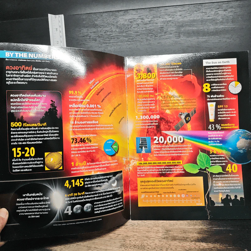 World of Numbers Science Illustrated รูปที่ 6