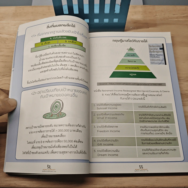 Money Summary สรุปเรื่องเงินให้เข้าใจง่ายใน 1 เล่ม - จักรพงษ์ เมษพันธุ์, วิฑูรย์ สูงกิจบูลย์ รูปที่ 8
