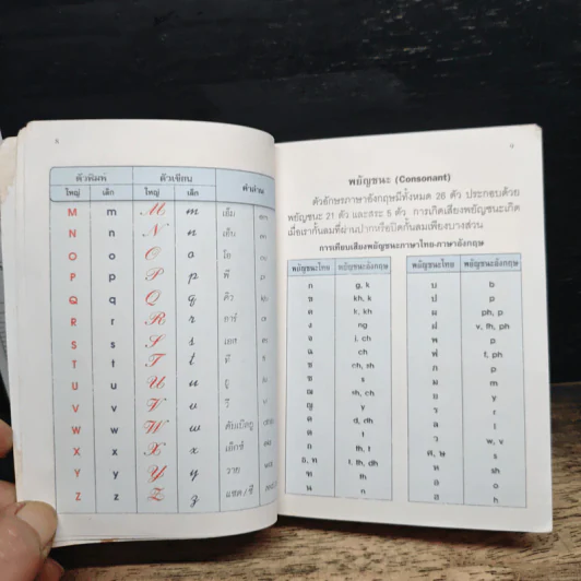Dictionary English-Thai พจนานุกรมอังกฤษ-ไทย รูปที่ 8