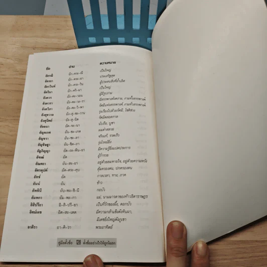ตั้งชื่ออย่างไรให้ถูกโฉลก - ศักดิเดช ถิรบุตร รูปที่ 9