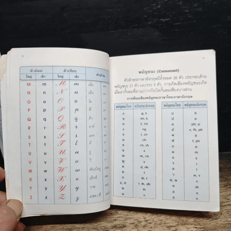 Dictionary English-Thai พจนานุกรมอังกฤษ-ไทย รูปที่ 8
