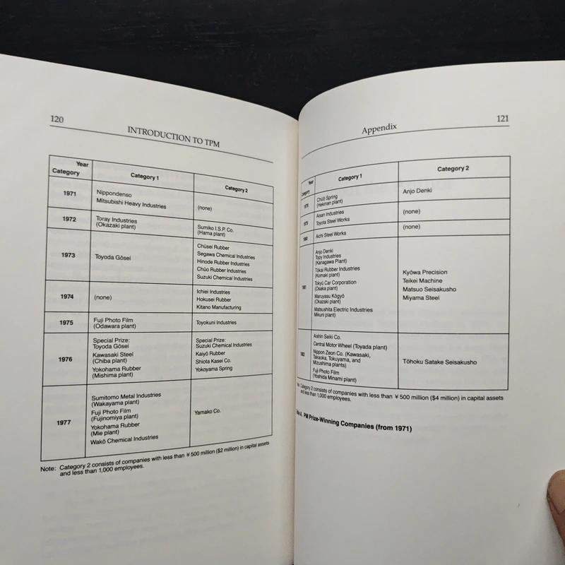 TPM : Introduction to TPM Total Productive Maintenance - Seiichi Nakajima รูปที่ 9