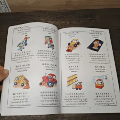เรียนภาษาจีนกลาง (2) จากคำศัพท์ และประโยคในชีวิตประจำวัน - นิรามิส เกียรติบุญศรี รูปที่ 7