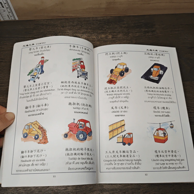 เรียนภาษาจีนกลาง (2) จากคำศัพท์ และประโยคในชีวิตประจำวัน - นิรามิส เกียรติบุญศรี รูปที่ 7