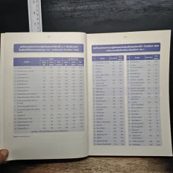 ตะลุยโจทย์ข้อสอบ ป.6 เข้า ม.1 โรงเรียนที่มีอัตราการแข่งขันสูง พร้อมเฉลยละเอียดทุกวิชาทุกข้อ รูปที่ 8