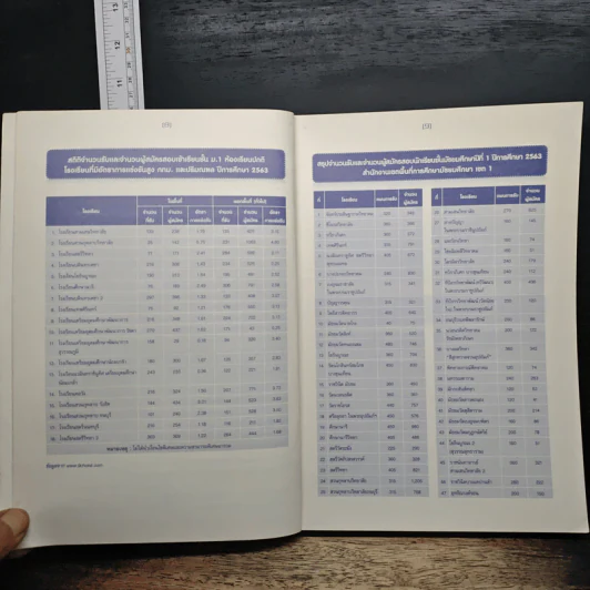 ตะลุยโจทย์ข้อสอบ ป.6 เข้า ม.1 โรงเรียนที่มีอัตราการแข่งขันสูง พร้อมเฉลยละเอียดทุกวิชาทุกข้อ รูปที่ 8