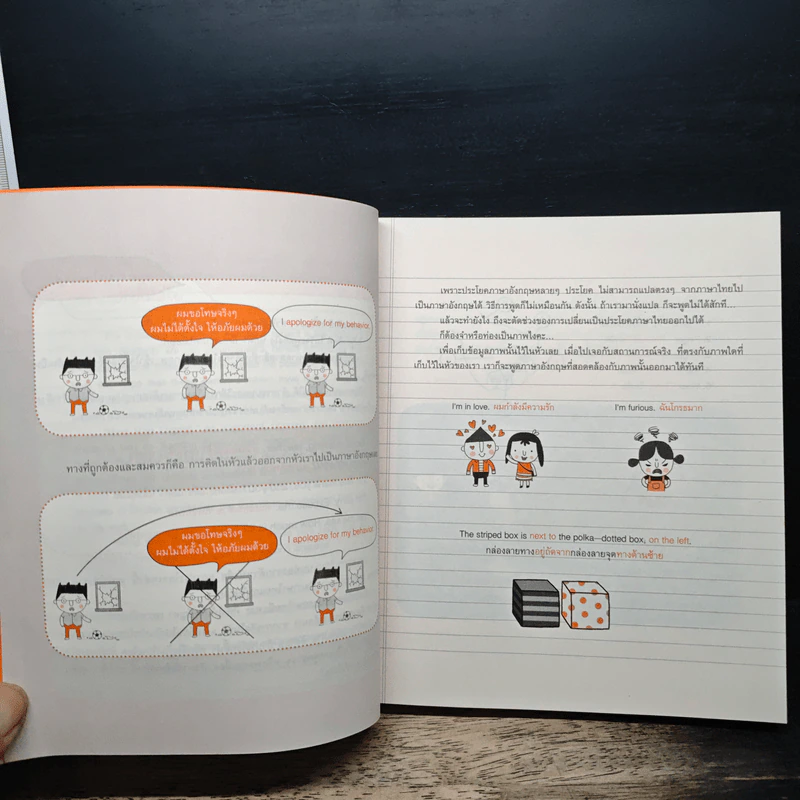 พูดอังกฤษจากจินตภาพ Mind Map English - พราว รูปที่ 8