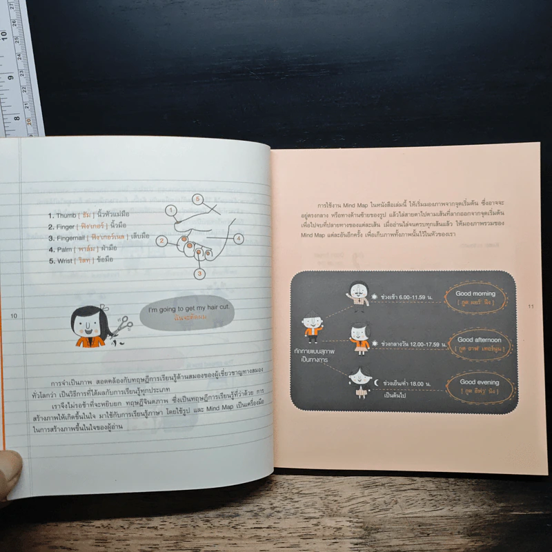 พูดอังกฤษจากจินตภาพ Mind Map English - พราว รูปที่ 9