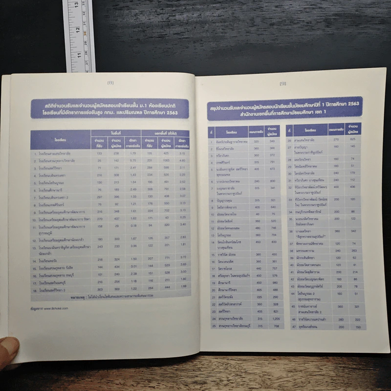 ตะลุยโจทย์ข้อสอบ ป.6 เข้า ม.1 โรงเรียนที่มีอัตราการแข่งขันสูง พร้อมเฉลยละเอียดทุกวิชาทุกข้อ รูปที่ 8