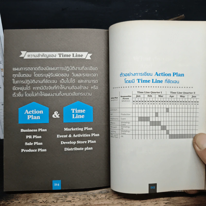 Creative Marketing การตลาดเชิงสร้างสรรค์ - ดำรงค์ พิณคุณ รูปที่ 9