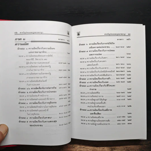 ประมวลกฎหมายแพ่งและพาณิชย์ บรรพ 1-6 อาญา ข้อสัญญาที่ไม่เป็นธรรม ฉบับสมบูรณ์ รูปที่ 12