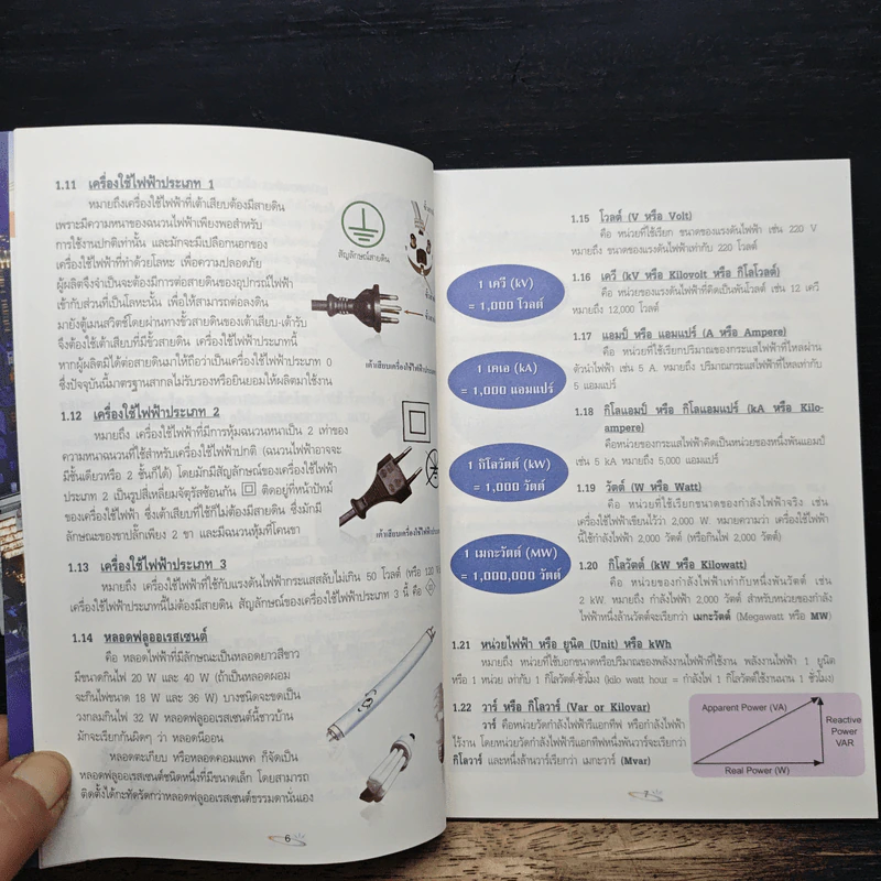 การใช้ไฟฟ้าอย่างมีประสิทธิภาพและปลอดภัย - การไฟฟ้านครหลวง รูปที่ 8