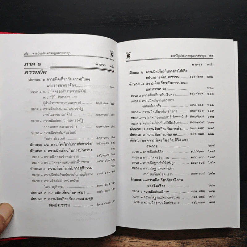 ประมวลกฎหมายแพ่งและพาณิชย์ บรรพ 1-6 อาญา ข้อสัญญาที่ไม่เป็นธรรม ฉบับสมบูรณ์ รูปที่ 12