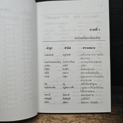 คำง่าย มักใช้ผิด เรียงลำดับอักษร ตามพจนานุกรมไทยราชบัณฑิตยสถาน - สุทธิ ภิบาลแทน รูปที่ 8
