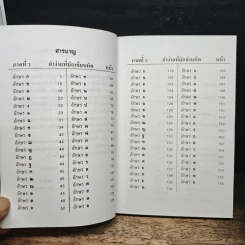 คำง่าย มักใช้ผิด เรียงลำดับอักษร ตามพจนานุกรมไทยราชบัณฑิตยสถาน - สุทธิ ภิบาลแทน รูปที่ 7