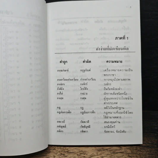 คำง่าย มักใช้ผิด เรียงลำดับอักษร ตามพจนานุกรมไทยราชบัณฑิตยสถาน - สุทธิ ภิบาลแทน รูปที่ 8