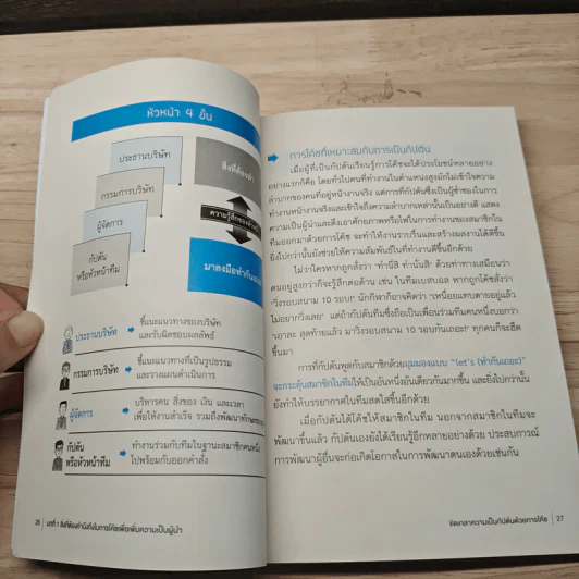 Coaching เทคนิคกระตุ้นทีมจนสำเร็จ - Homma Masato รูปที่ 9