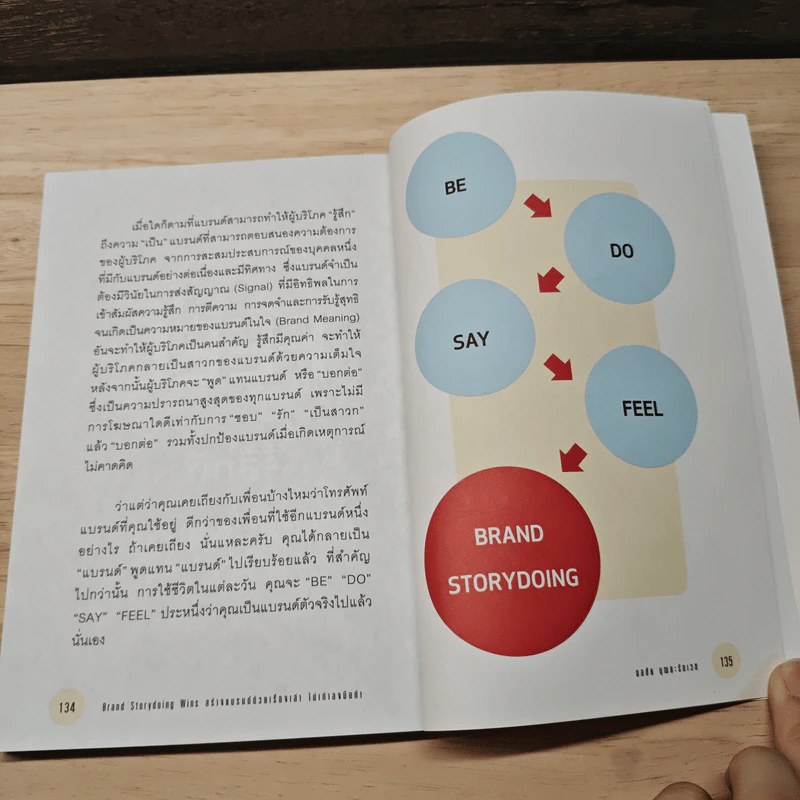 Brand Storydoing Wins สร้างแบรนด์ด้วยเรื่องเล่าไม่เท่าลงมือทำ - ดลชัย บุณยะรัตเวช รูปที่ 9