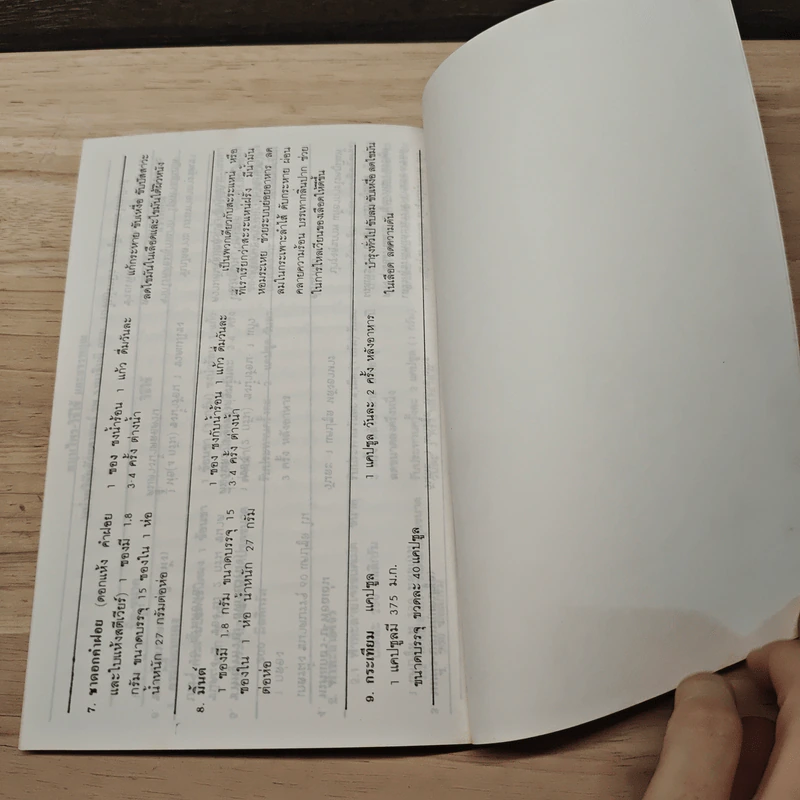 นานาสาระ เรื่องสมุนไพร - รศ.นพ. วีระสิงห์ เมืองมั่น รูปที่ 8
