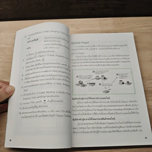 หาเงินบนอินเทอร์เน็ต - ปิยะ นากสงค์ รูปที่ 9