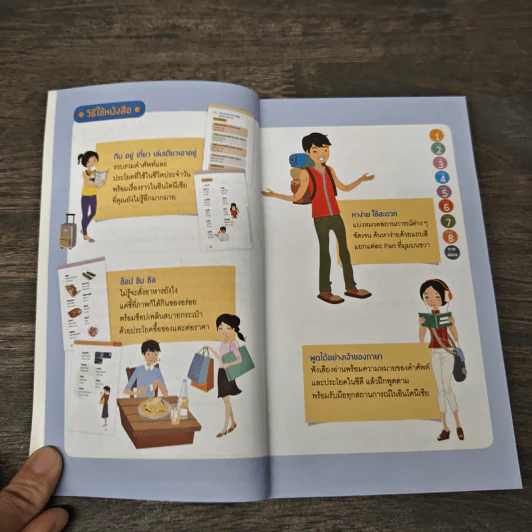หนังสือ อินโดนีเซีย : ชุดภาษาอาเซียน รูปที่ 6