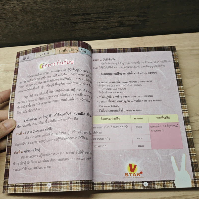 3-to-1 มหัศจรรย์...เราทำได้ ฉบับพัฒนาศักยภาพสู่ความเป็นผู้นำระดับพื้นฐาน รูปที่ 6